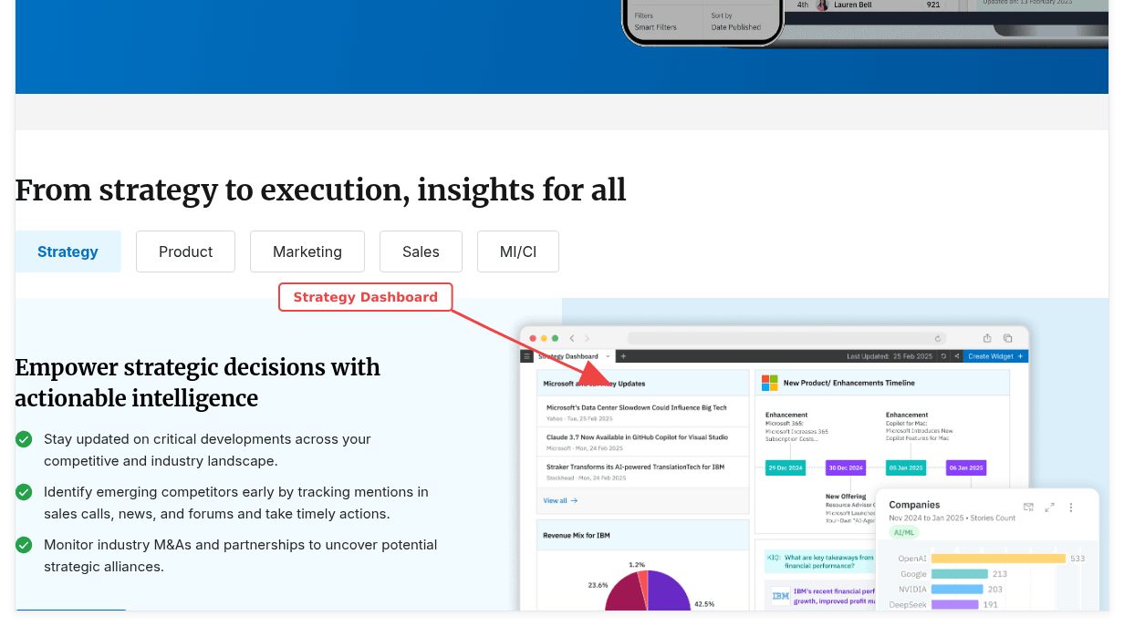 Contify competitive intelligence news monitoring dashboard