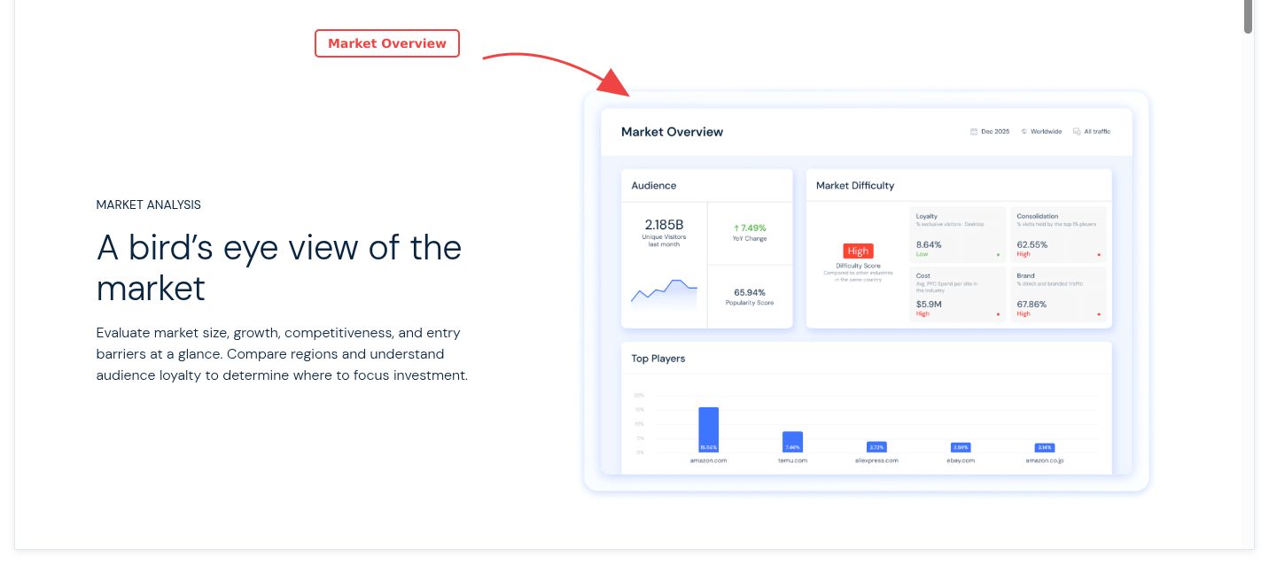 Similarweb digital intelligence and traffic analysis dashboard