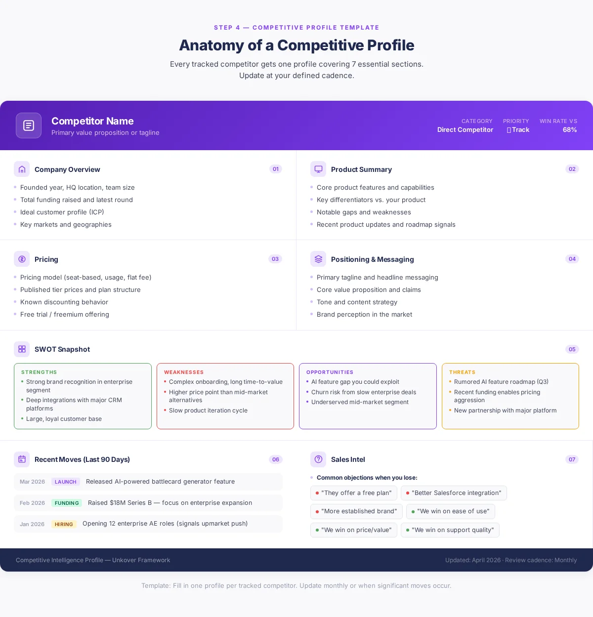 Competitive profile anatomy infographic