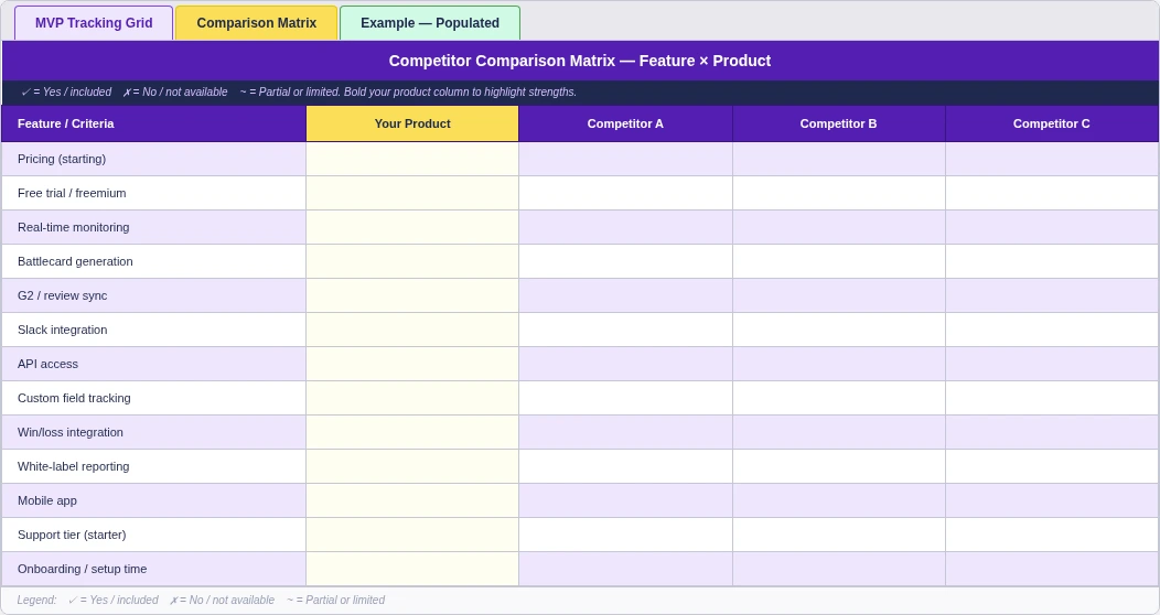 Screenshot of the Comparison Matrix tab showing a feature-by-competitor grid with thirteen rows including pricing, free trial, API access, Slack integration, and mobile app across four columns: Your Product, Competitor A, Competitor B, and Competitor C.