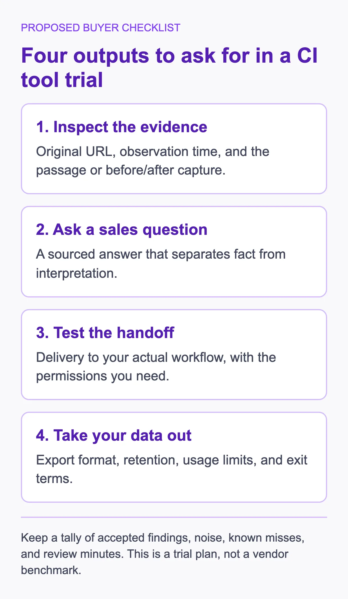 Four outputs to request in a competitive intelligence tool trial: evidence, sourced answers, workflow handoff and data export